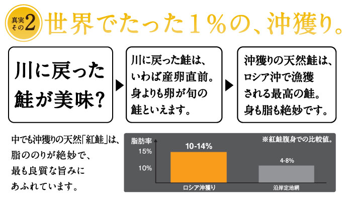 世界でたった1%の、沖獲り