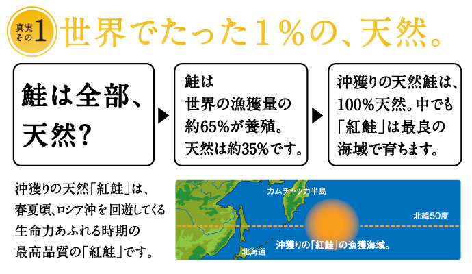 世界でたった1%の、天然。